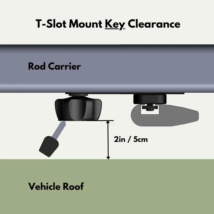 Trxstle CRC System T-Slot Mounts -  Rack-n-Roll